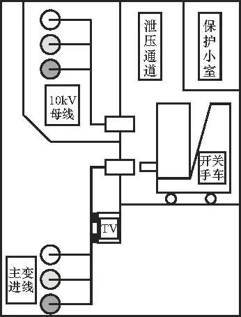 開關(guān)柜的清晰介紹、故障分析及對(duì)策