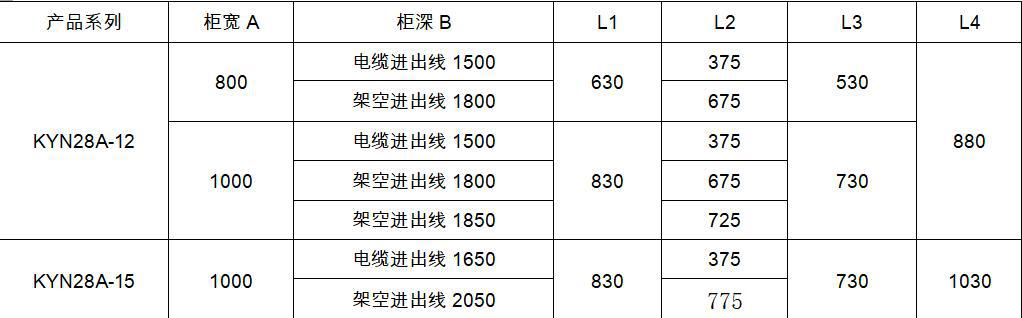 完全理解KYN28A開(kāi)關(guān)柜