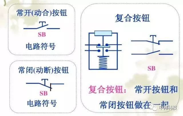 視頻| 10KV高壓開(kāi)關(guān)柜說(shuō)明