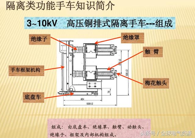 10KV開(kāi)關(guān)柜內(nèi)部功能手車結(jié)構(gòu)已充分說(shuō)明，易于理解！