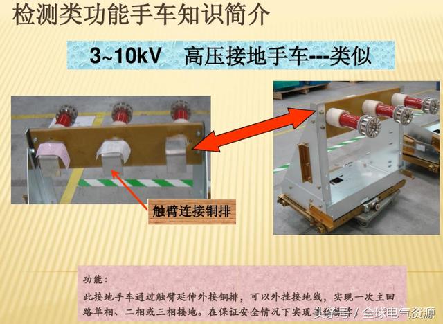 10KV開關(guān)柜內(nèi)部功能手車結(jié)構(gòu)已充分說明，易于理解！