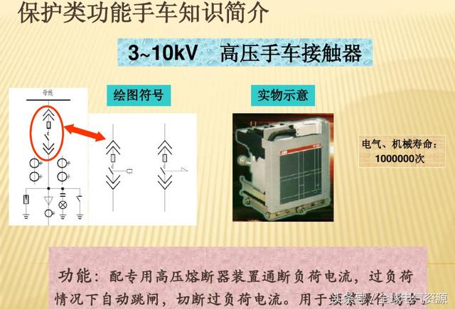 10KV開關(guān)柜內(nèi)部功能手車結(jié)構(gòu)已充分說明，易于理解！