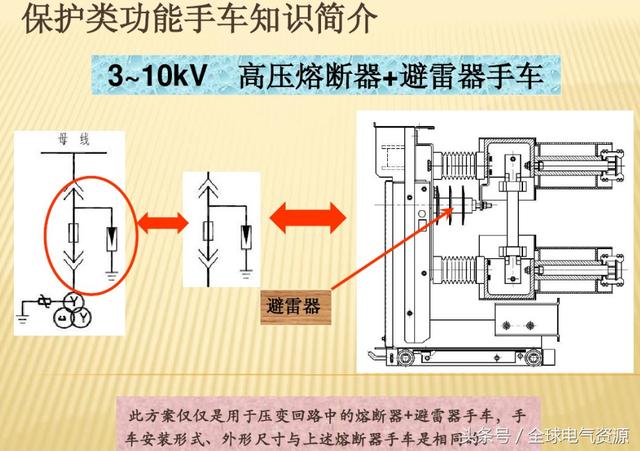 10KV開關(guān)柜內(nèi)部功能手車結(jié)構(gòu)已充分說明，易于理解！