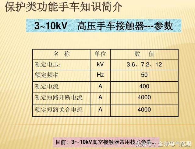 10KV開關(guān)柜內(nèi)部功能手車結(jié)構(gòu)已充分說明，易于理解！