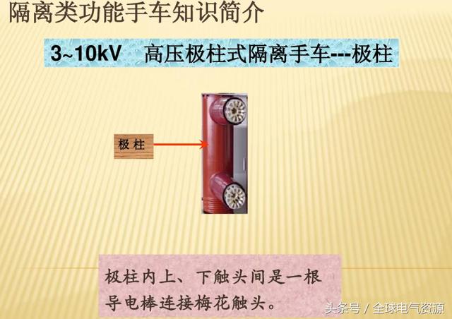 10KV開關(guān)柜內(nèi)部功能手車結(jié)構(gòu)已充分說明，易于理解！