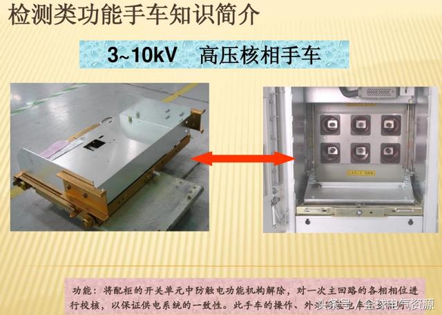 10KV開關(guān)柜內(nèi)部功能手車結(jié)構(gòu)已充分說明，易于理解！