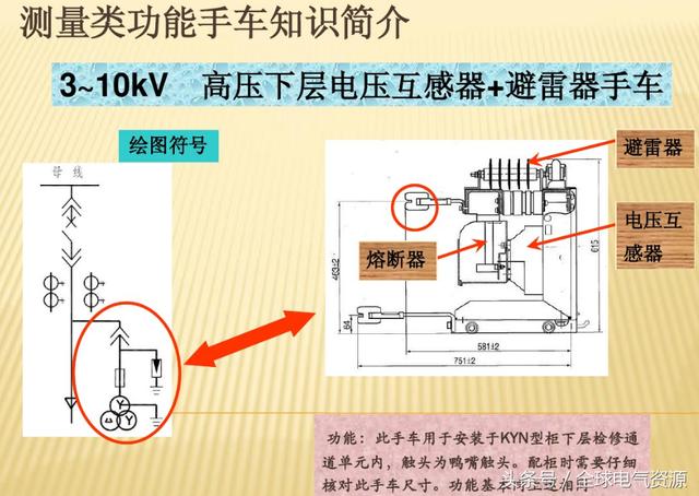 10KV開(kāi)關(guān)柜內(nèi)部功能手車結(jié)構(gòu)已充分說(shuō)明，易于理解！