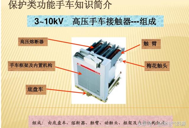 10KV開關(guān)柜內(nèi)部功能手車結(jié)構(gòu)已充分說明，易于理解！