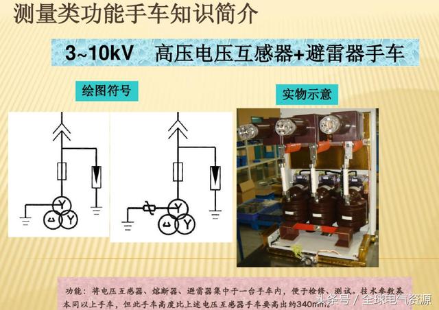 10KV開(kāi)關(guān)柜內(nèi)部功能手車結(jié)構(gòu)已充分說(shuō)明，易于理解！