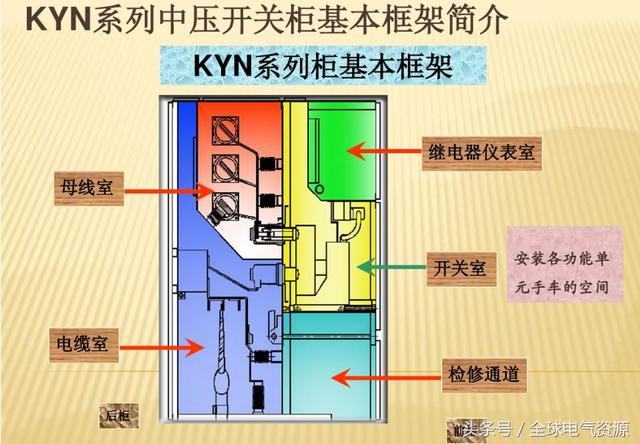 10KV開關(guān)柜內(nèi)部功能手車結(jié)構(gòu)已充分說明，易于理解！