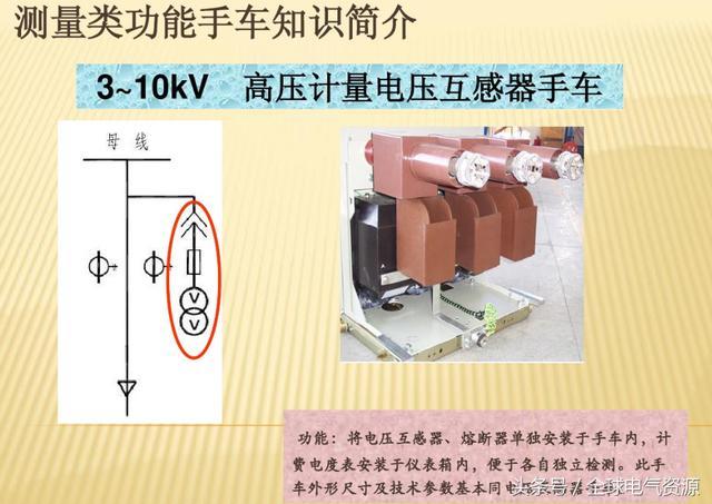 10KV開(kāi)關(guān)柜內(nèi)部功能手車結(jié)構(gòu)已充分說(shuō)明，易于理解！