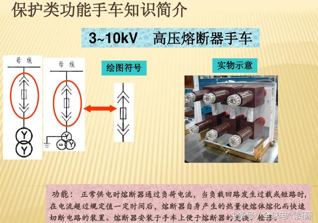 10KV開(kāi)關(guān)柜內(nèi)部功能手車結(jié)構(gòu)已充分說(shuō)明，易于理解！