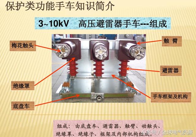 10KV開關(guān)柜內(nèi)部功能手車結(jié)構(gòu)已充分說明，易于理解！