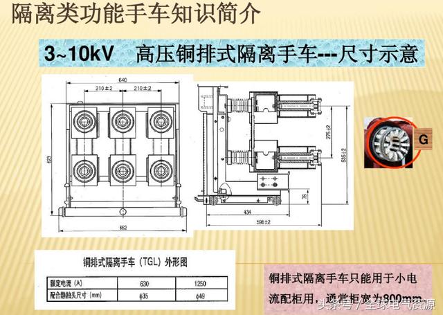 10KV開關(guān)柜內(nèi)部功能手車結(jié)構(gòu)已充分說明，易于理解！