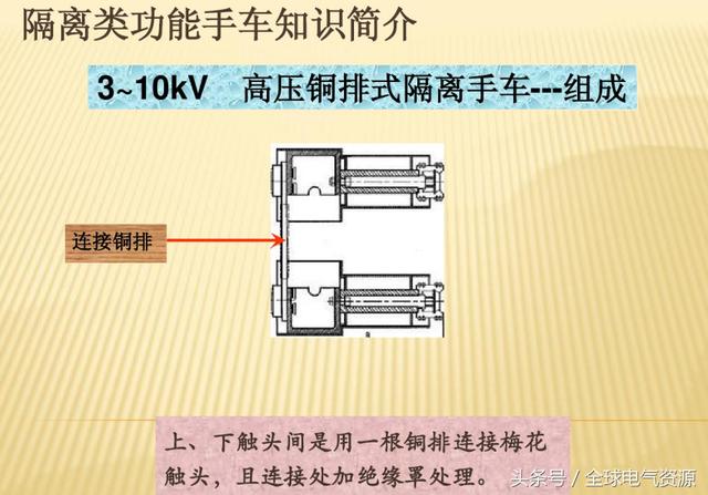 10KV開(kāi)關(guān)柜內(nèi)部功能手車結(jié)構(gòu)已充分說(shuō)明，易于理解！