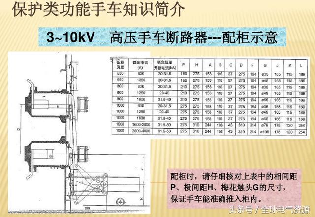 10KV開關(guān)柜內(nèi)部功能手車結(jié)構(gòu)已充分說明，易于理解！