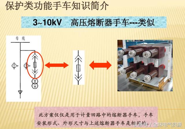 10KV開關(guān)柜內(nèi)部功能手車結(jié)構(gòu)已充分說明，易于理解！