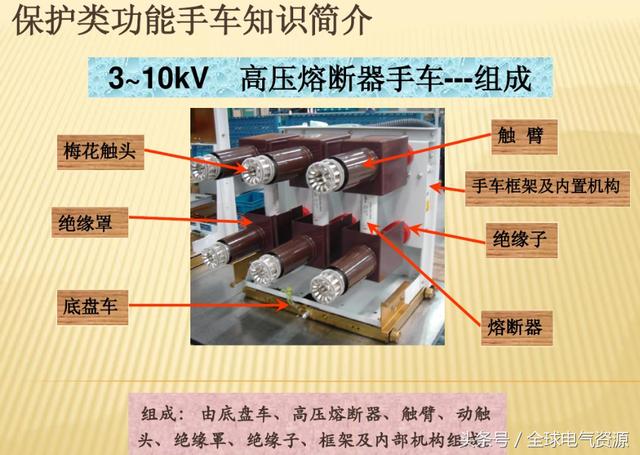 10KV開(kāi)關(guān)柜內(nèi)部功能手車結(jié)構(gòu)已充分說(shuō)明，易于理解！