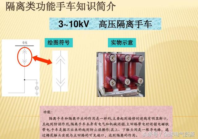 10KV開關(guān)柜內(nèi)部功能手車結(jié)構(gòu)已充分說明，易于理解！