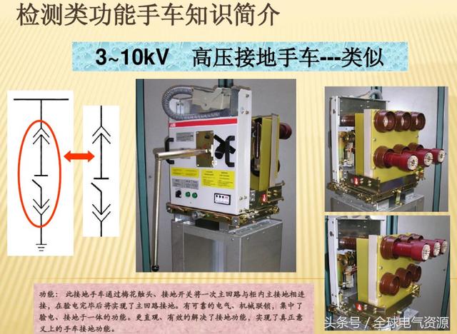 10KV開關(guān)柜內(nèi)部功能手車結(jié)構(gòu)已充分說明，易于理解！