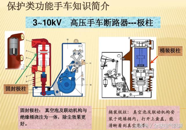 10KV開(kāi)關(guān)柜內(nèi)部功能手車結(jié)構(gòu)已充分說(shuō)明，易于理解！