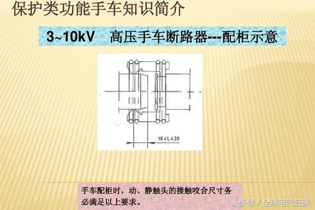 10KV開(kāi)關(guān)柜內(nèi)部功能手車結(jié)構(gòu)已充分說(shuō)明，易于理解！