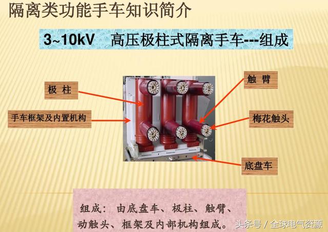 10KV開關(guān)柜內(nèi)部功能手車結(jié)構(gòu)已充分說明，易于理解！