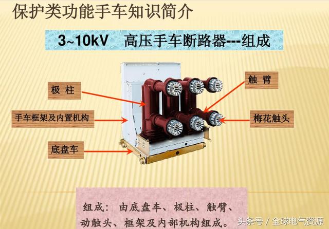 10KV開(kāi)關(guān)柜內(nèi)部功能手車結(jié)構(gòu)已充分說(shuō)明，易于理解！