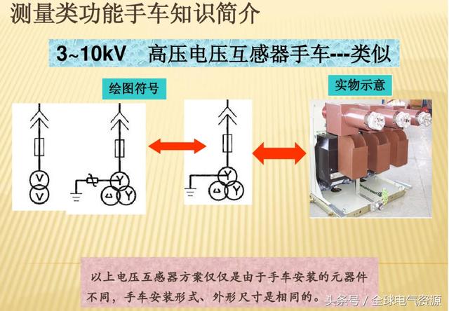 10KV開關(guān)柜內(nèi)部功能手車結(jié)構(gòu)已充分說明，易于理解！