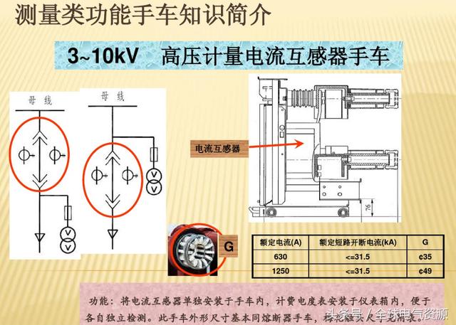 10KV開關(guān)柜內(nèi)部功能手車結(jié)構(gòu)已充分說明，易于理解！