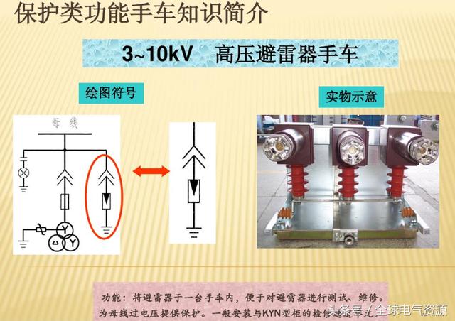 10KV開關(guān)柜內(nèi)部功能手車結(jié)構(gòu)已充分說明，易于理解！