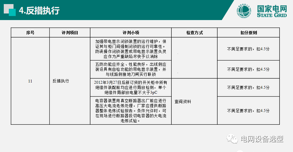 國家電網(wǎng)公司開關柜評估規(guī)則詳細說明