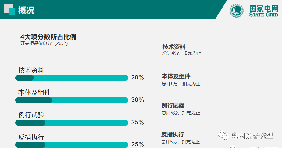 國家電網(wǎng)公司開關柜評估規(guī)則詳細說明