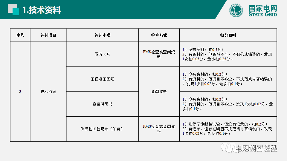 國家電網(wǎng)公司開關柜評估規(guī)則詳細說明