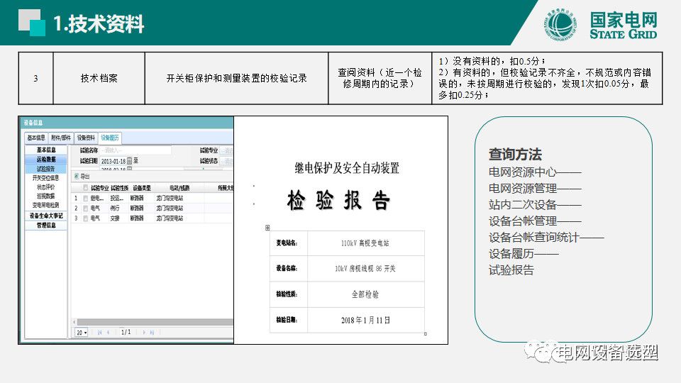 國家電網(wǎng)公司開關柜評估規(guī)則詳細說明