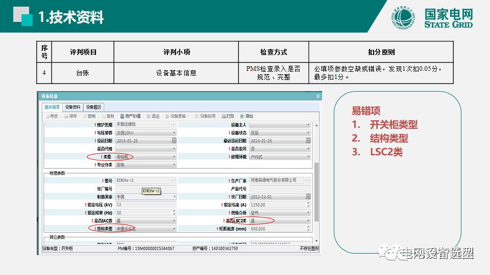 國家電網(wǎng)公司開關柜評估規(guī)則詳細說明