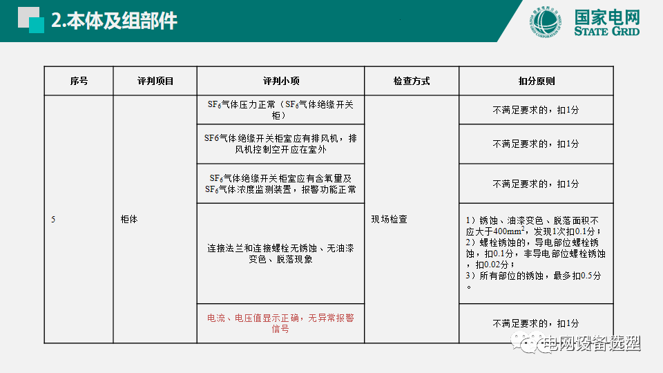 國家電網(wǎng)公司開關柜評估規(guī)則詳細說明