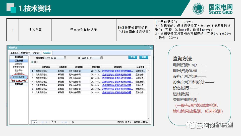 國家電網(wǎng)公司開關柜評估規(guī)則詳細說明