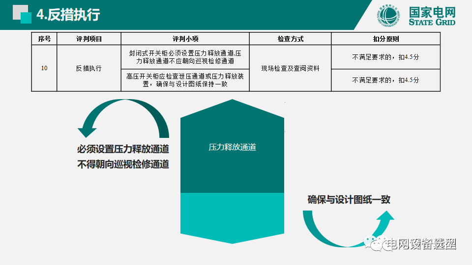 國家電網(wǎng)公司開關柜評估規(guī)則詳細說明