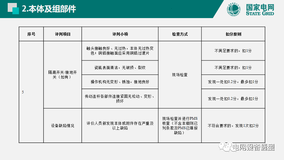 國家電網(wǎng)公司開關柜評估規(guī)則詳細說明