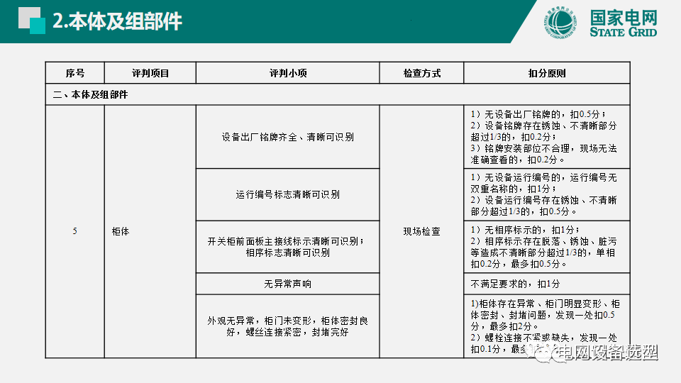 國家電網(wǎng)公司開關柜評估規(guī)則詳細說明