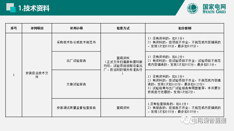 國家電網(wǎng)公司開關柜評估規(guī)則詳細說明