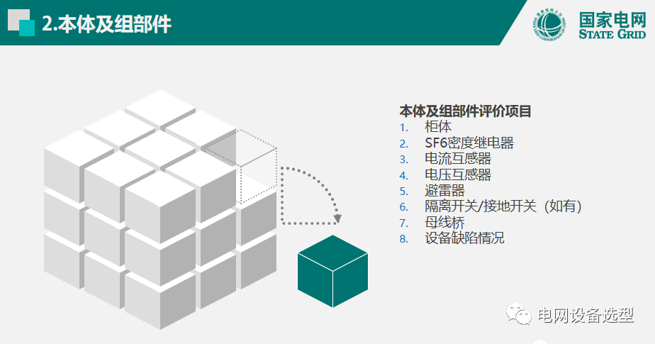 國家電網(wǎng)公司開關柜評估規(guī)則詳細說明