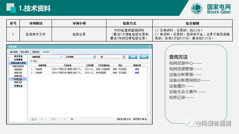 國家電網(wǎng)公司開關柜評估規(guī)則詳細說明