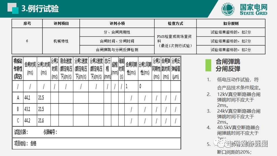 國家電網(wǎng)公司開關柜評估規(guī)則詳細說明