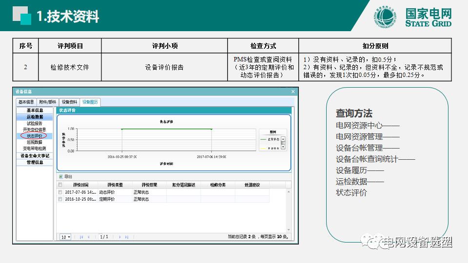 國家電網(wǎng)公司開關柜評估規(guī)則詳細說明