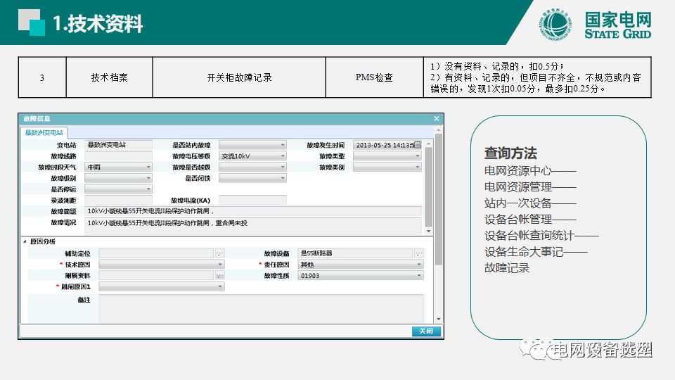 國家電網(wǎng)公司開關柜評估規(guī)則詳細說明