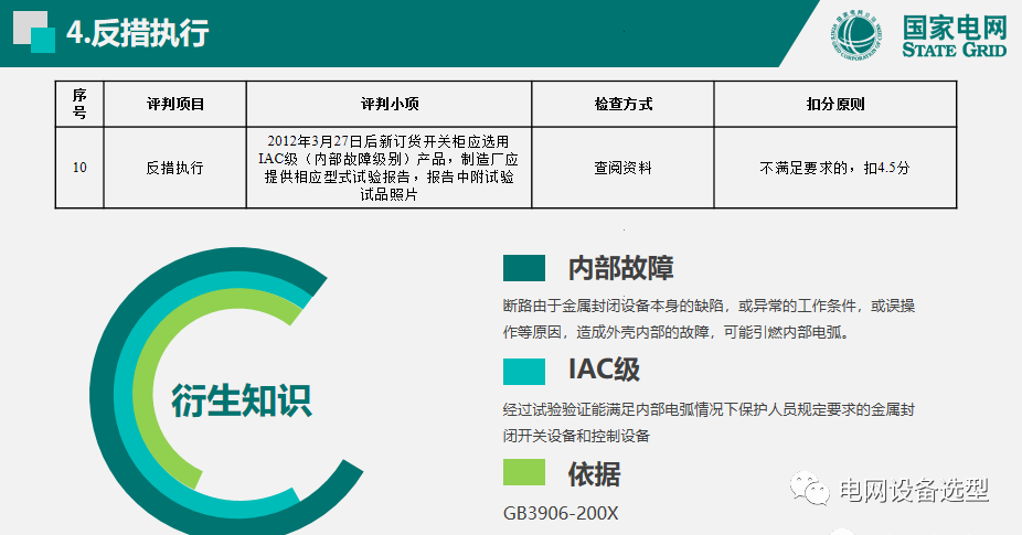 國家電網(wǎng)公司開關柜評估規(guī)則詳細說明