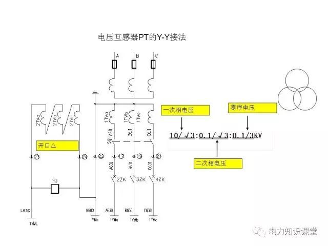 解釋開關柜二次控制原理和接線