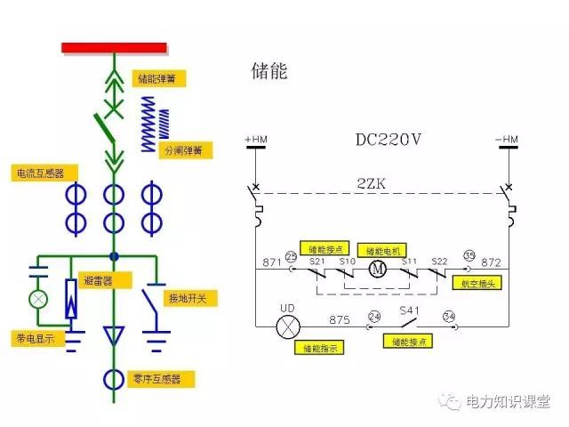 解釋開關(guān)柜二次控制原理和接線